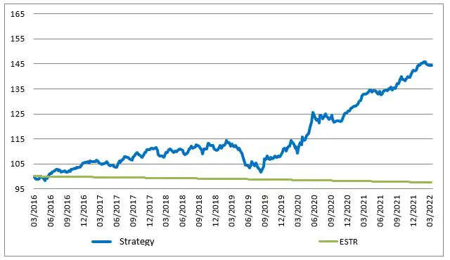 Eq-Market_Neutral_Strategy.JPG